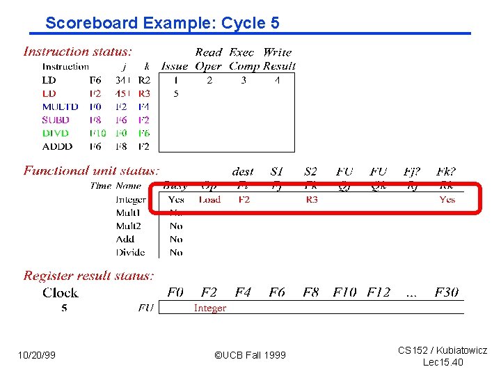 Scoreboard Example: Cycle 5 10/20/99 ©UCB Fall 1999 CS 152 / Kubiatowicz Lec 15.