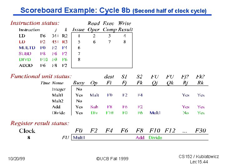 Scoreboard Example: Cycle 8 b (Second half of clock cycle) 10/20/99 ©UCB Fall 1999