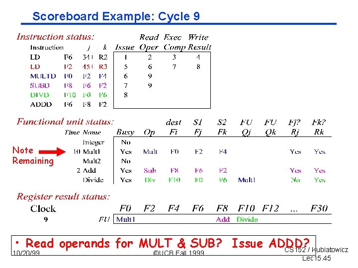 Scoreboard Example: Cycle 9 Note Remaining • Read operands for MULT & SUB? Issue
