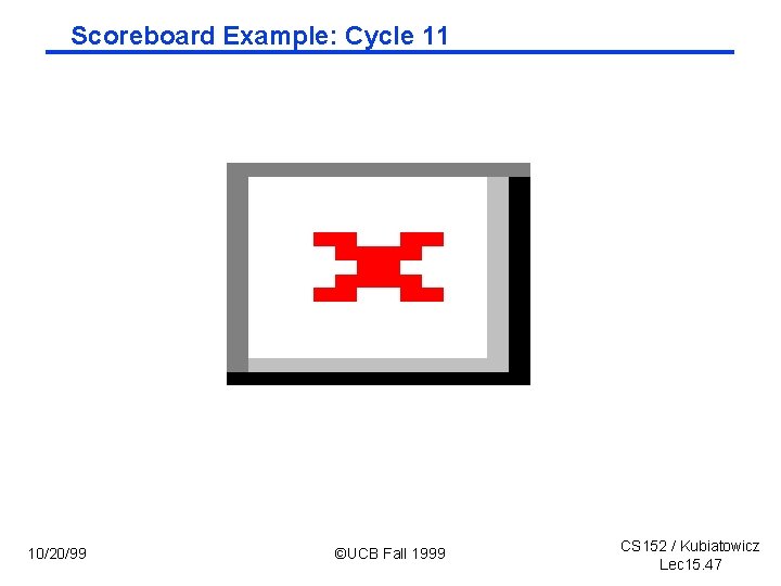 Scoreboard Example: Cycle 11 10/20/99 ©UCB Fall 1999 CS 152 / Kubiatowicz Lec 15.