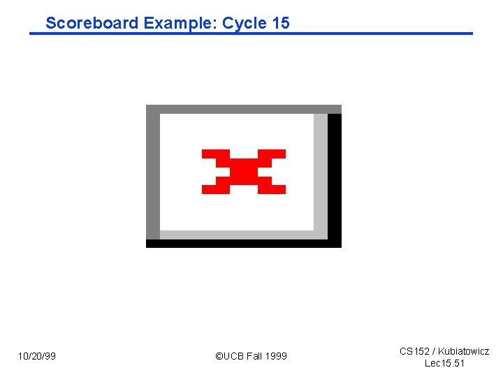 Scoreboard Example: Cycle 15 10/20/99 ©UCB Fall 1999 CS 152 / Kubiatowicz Lec 15.