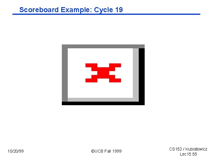 Scoreboard Example: Cycle 19 10/20/99 ©UCB Fall 1999 CS 152 / Kubiatowicz Lec 15.