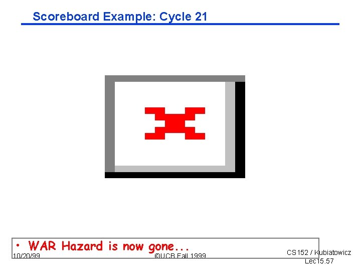 Scoreboard Example: Cycle 21 • WAR Hazard is now gone. . . 10/20/99 ©UCB