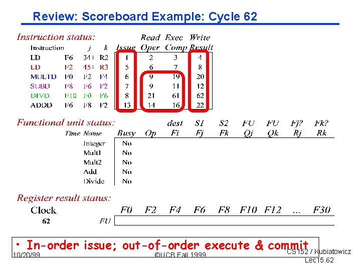 Review: Scoreboard Example: Cycle 62 • In-order issue; out-of-order execute & commit CS 152