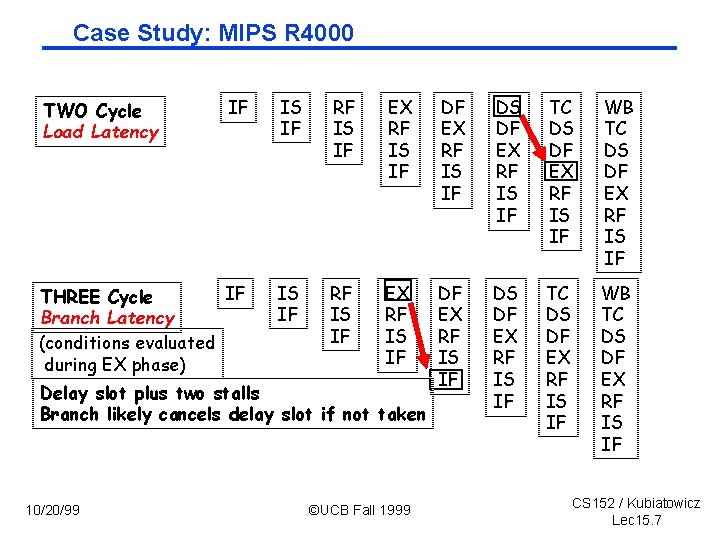 Case Study: MIPS R 4000 IF IS IF RF IS IF EX RF IS