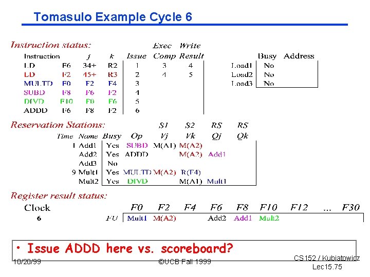 Tomasulo Example Cycle 6 • Issue ADDD here vs. scoreboard? 10/20/99 ©UCB Fall 1999