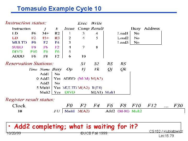 Tomasulo Example Cycle 10 • Add 2 completing; what is waiting for it? 10/20/99