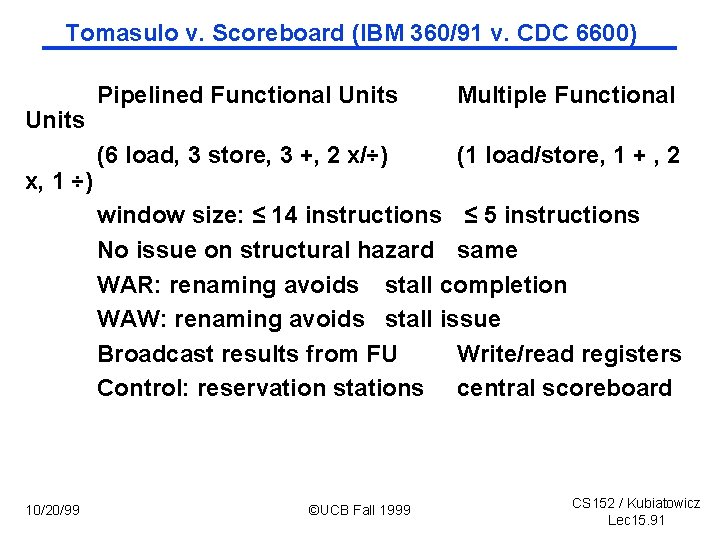 Tomasulo v. Scoreboard (IBM 360/91 v. CDC 6600) Units x, 1 ÷) Pipelined Functional