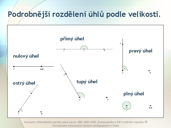 Podrobnější rozdělení úhlů podle velikosti. přímý úhel pravý úhel nulový úhel ostrý úhel tupý