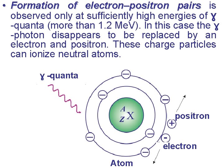  • Formation of electron–positron pairs is observed only at sufficiently high energies of