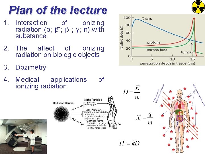 Plan of the lecture 1. Interaction of ionizing + radiation (α; βˉ; β ;