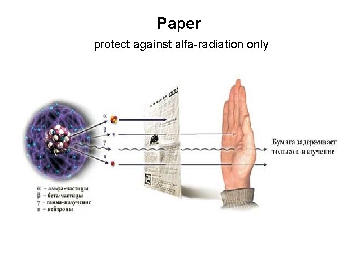 Paper protect against alfa-radiation only 
