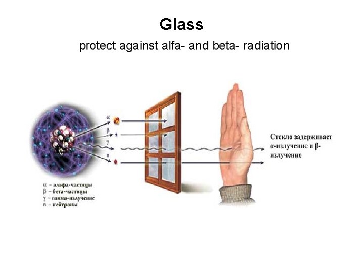 Glass protect against alfa- and beta- radiation 