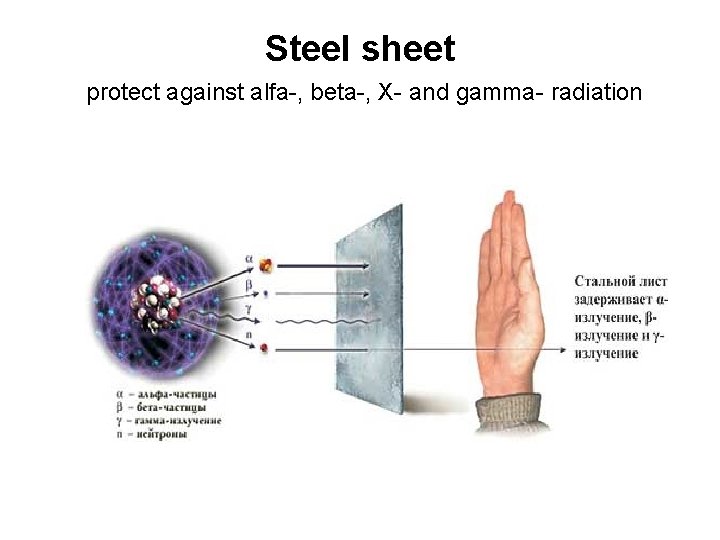 Steel sheet protect against alfa-, beta-, X- and gamma- radiation 