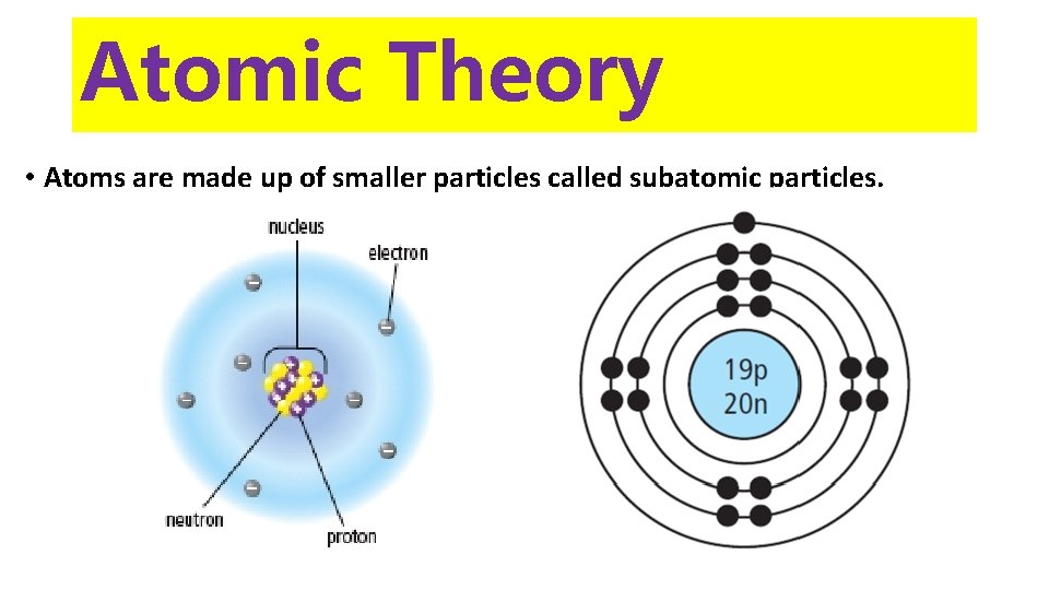 Atomic Theory • Atoms are made up of smaller particles called subatomic particles. 