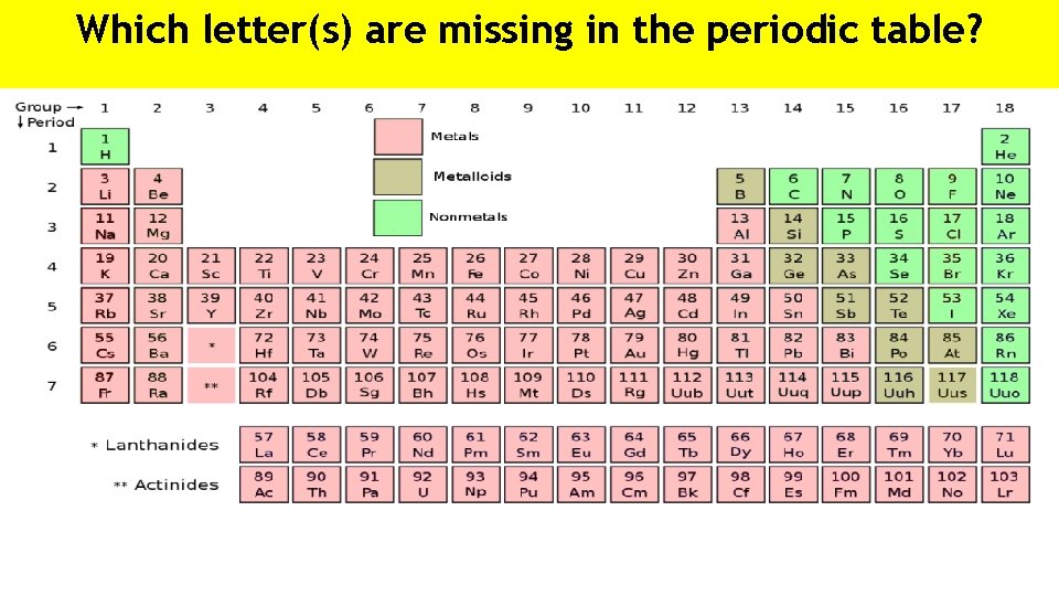 Which letter(s) are missing in the periodic table? The Periodic Table 