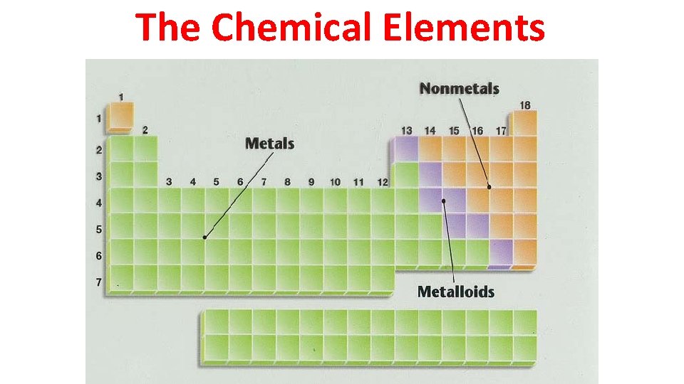The Chemical Elements 