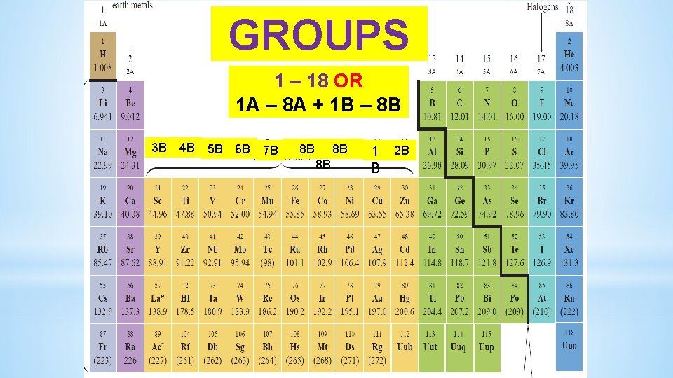 GROUPS 1 – 18 OR 1 A – 8 A + 1 B –