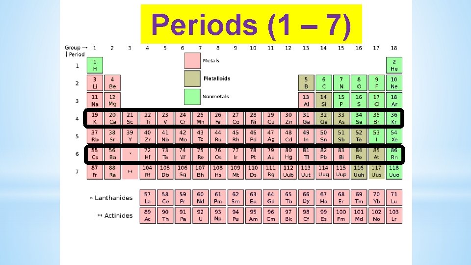 Periods (1 – 7) 