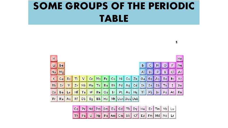 SOME GROUPS OF THE PERIODIC TABLE 
