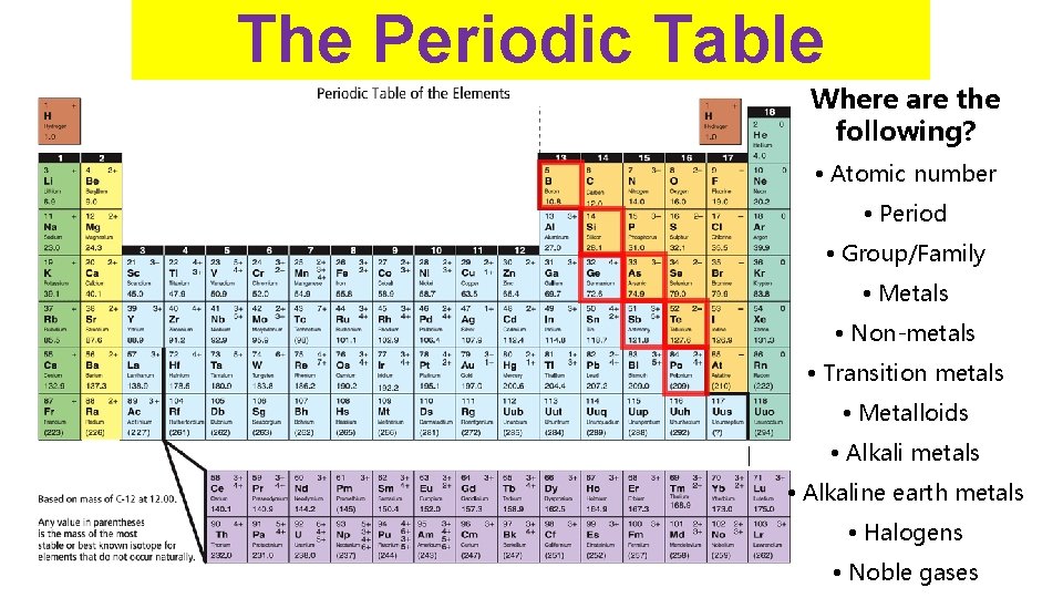 The Periodic Table Where are the following? • Atomic number INCREASING REACTIVITY • Period