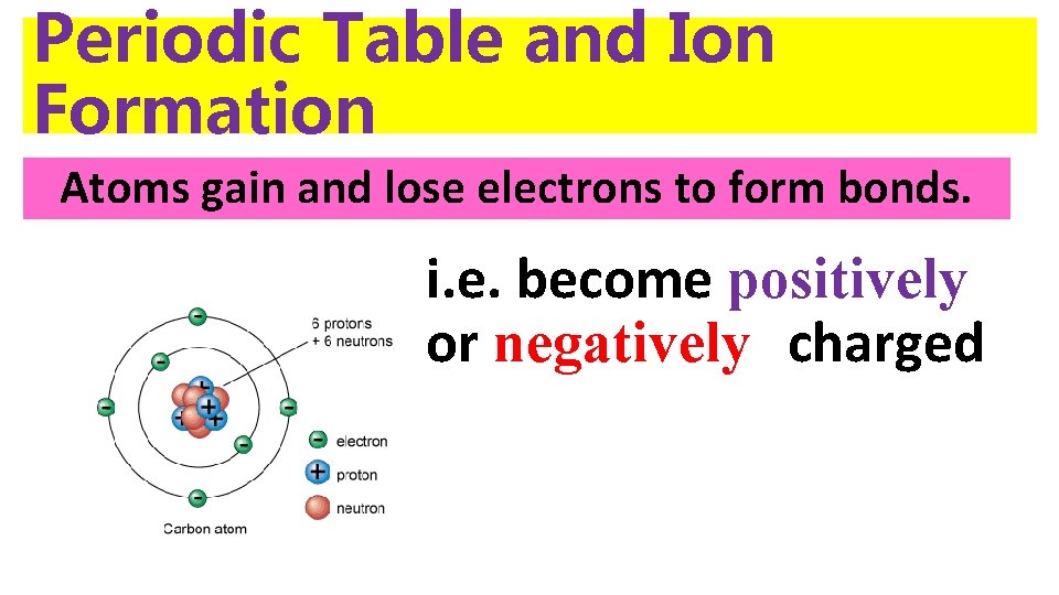 Periodic Table and Ion Formation Atoms gain and lose electrons to form bonds. i.
