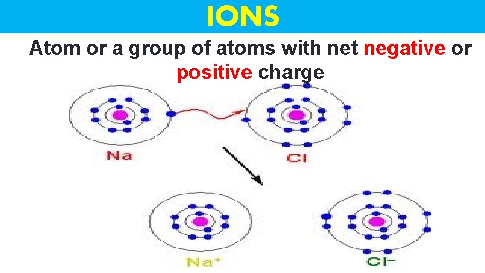 IONS Atom or a group of atoms with net negative or positive charge 