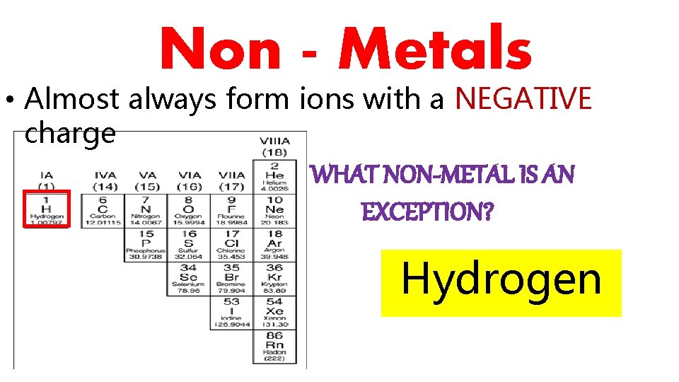 Non - Metals • Almost always form ions with a NEGATIVE charge WHAT NON-METAL