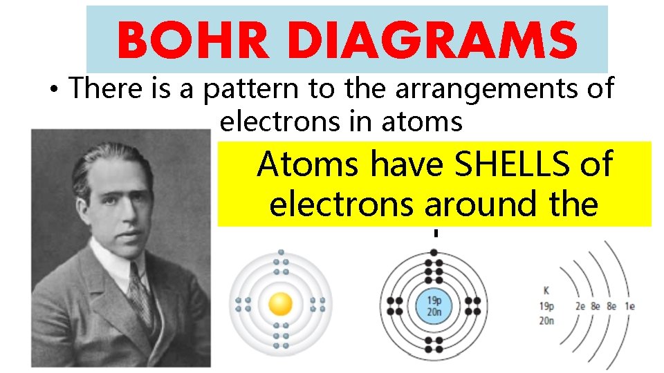 BOHR DIAGRAMS • There is a pattern to the arrangements of electrons in atoms