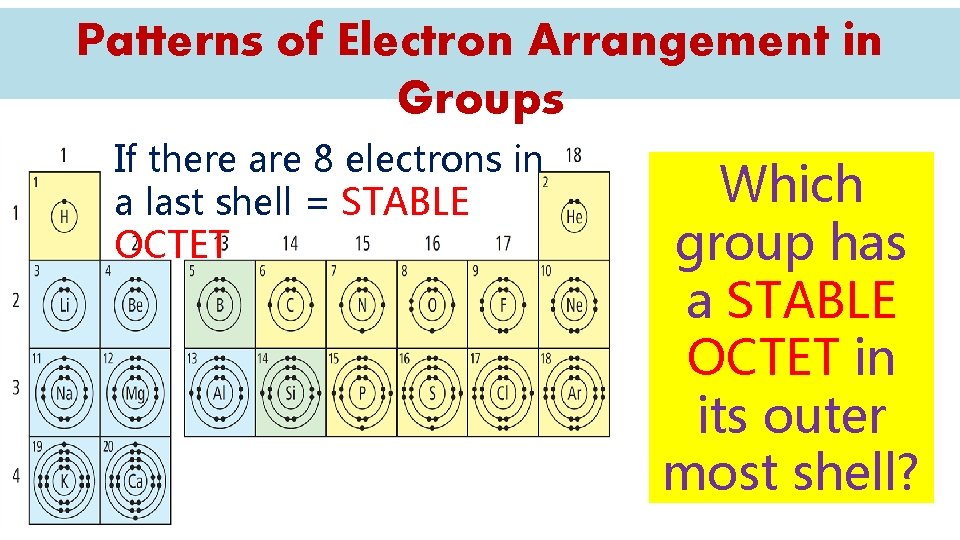 Patterns of Electron Arrangement in Groups If there are 8 electrons in a last