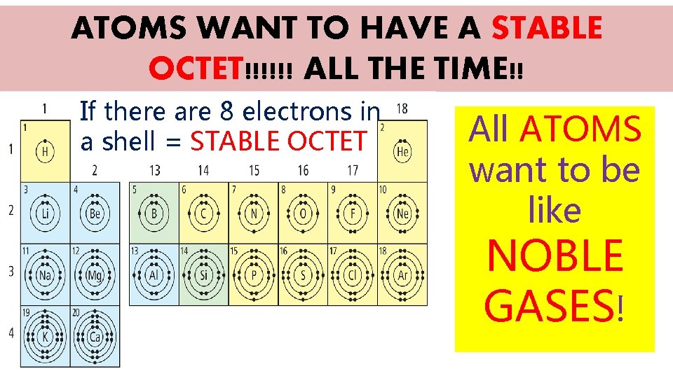 ATOMS WANT TO HAVE A STABLE OCTET!!!!!! ALL THE TIME!! If there are 8
