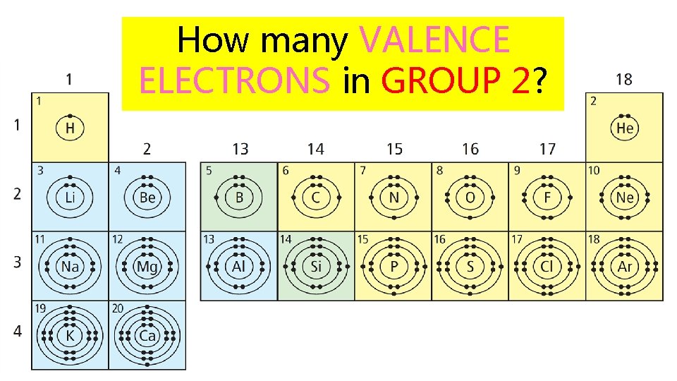 How many VALENCE ELECTRONS in GROUP 2? 