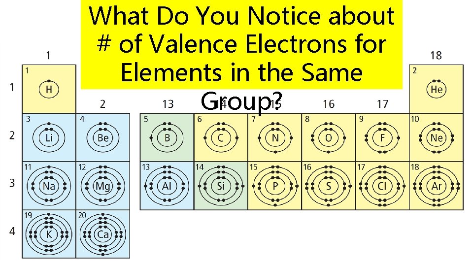 What Do You Notice about # of Valence Electrons for Elements in the Same