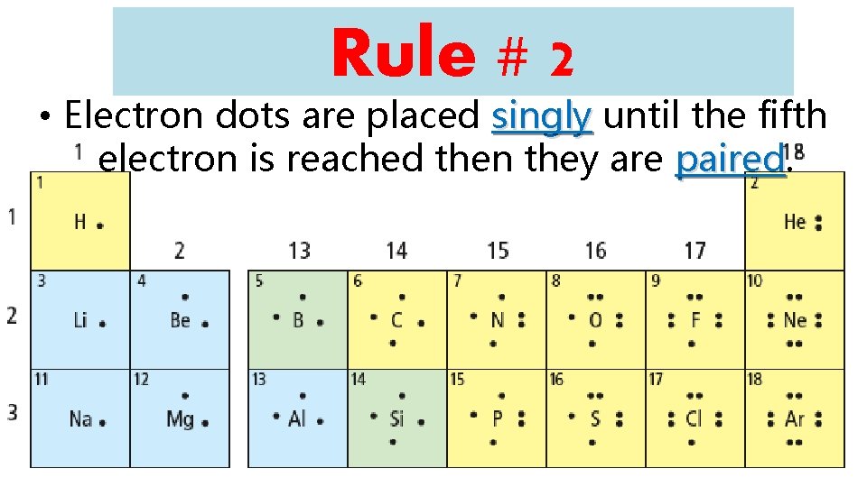 Rule # 2 • Electron dots are placed singly until the fifth electron is