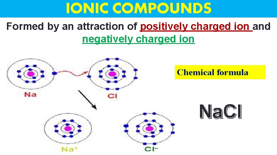 IONIC COMPOUNDS Formed by an attraction of positively charged ion and negatively charged ion