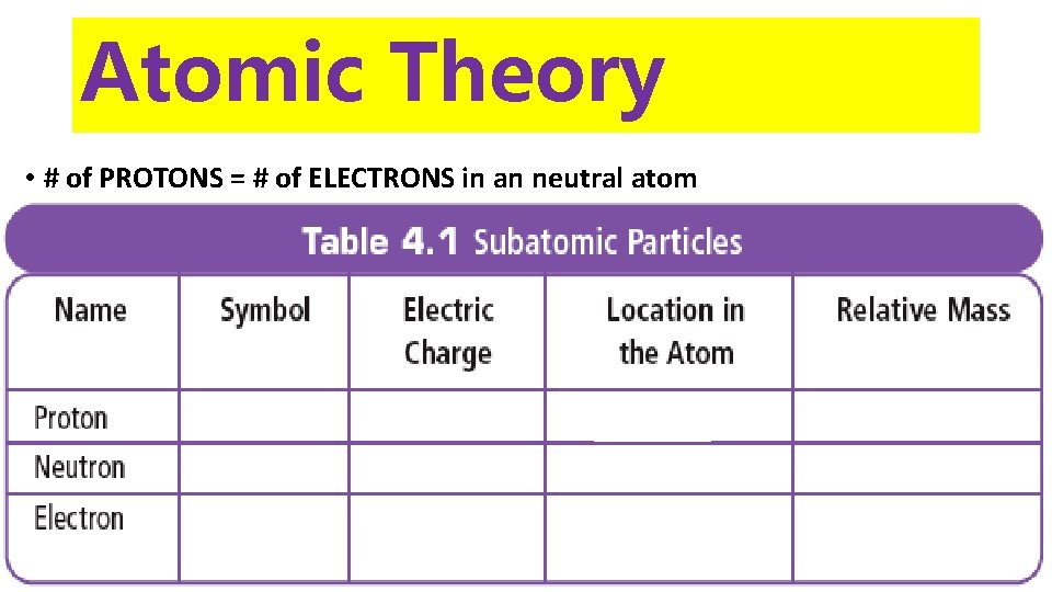 Atomic Theory • # of PROTONS = # of ELECTRONS in an neutral atom