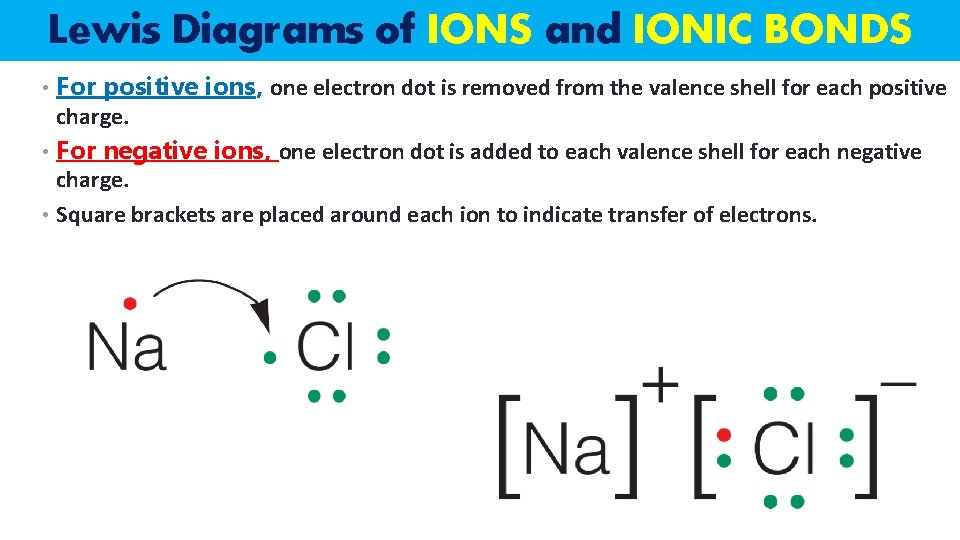 Lewis Diagrams of IONS and IONIC BONDS • For positive ions, one electron dot