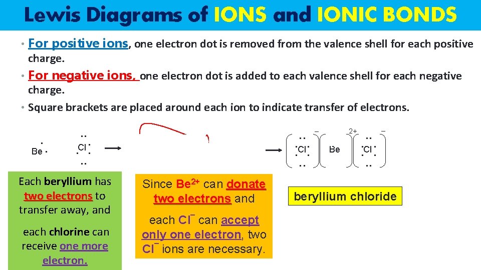Lewis Diagrams of IONS and IONIC BONDS • For positive ions, one electron dot