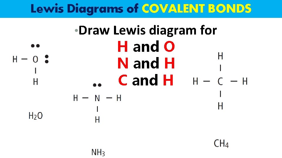 Lewis Diagrams of COVALENT BONDS • Draw Lewis diagram for H and O N