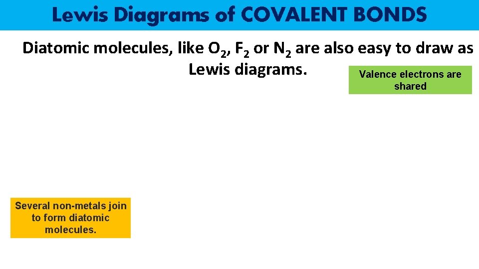 Lewis Diagrams of COVALENT BONDS Diatomic molecules, like O 2, F 2 or N