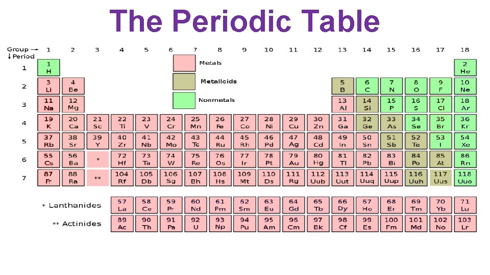 The Periodic Table 