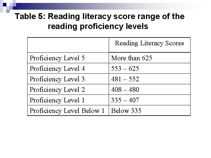 Table 5: Reading literacy score range of the reading proficiency levels Reading Literacy Scores