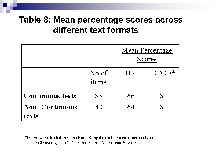 Table 8: Mean percentage scores across different text formats Mean Percentage Scores Continuous texts