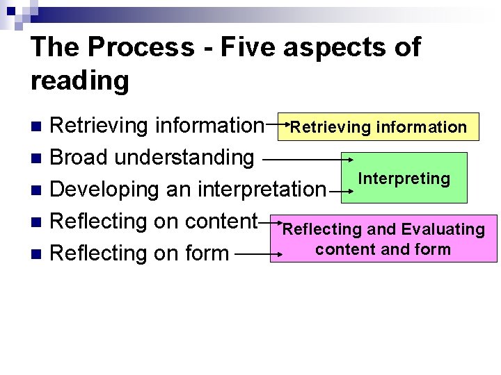 The Process - Five aspects of reading Retrieving information n Broad understanding Interpreting n