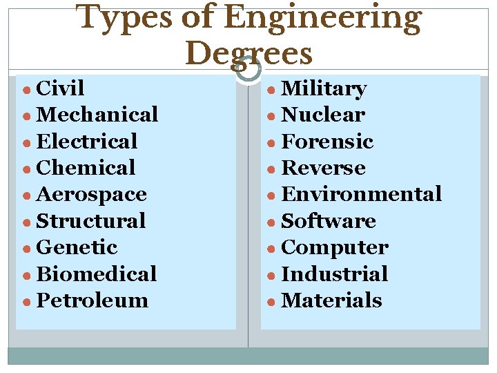 Types of Engineering Degrees ● Civil ● Mechanical ● Electrical ● Chemical ● Aerospace