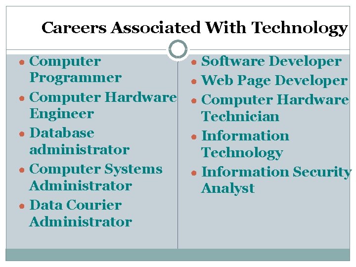 Careers Associated With Technology ● Computer ● Software Developer Programmer ● Computer Hardware Engineer