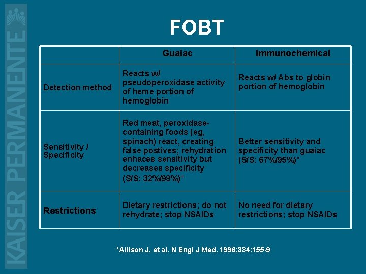 FOBT Guaiac Immunochemical Detection method Reacts w/ pseudoperoxidase activity of heme portion of hemoglobin