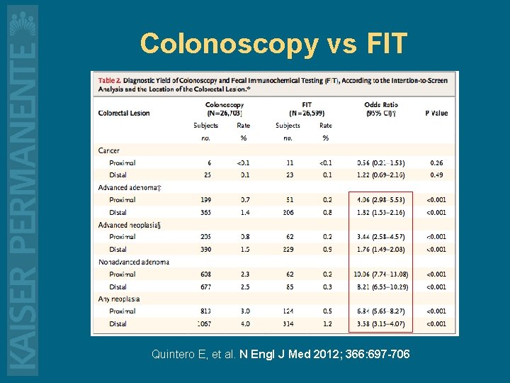 Colonoscopy vs FIT Quintero E, et al. N Engl J Med 2012; 366: 697
