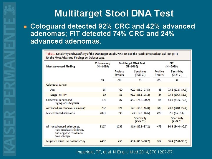 Multitarget Stool DNA Test l Cologuard detected 92% CRC and 42% advanced adenomas; FIT