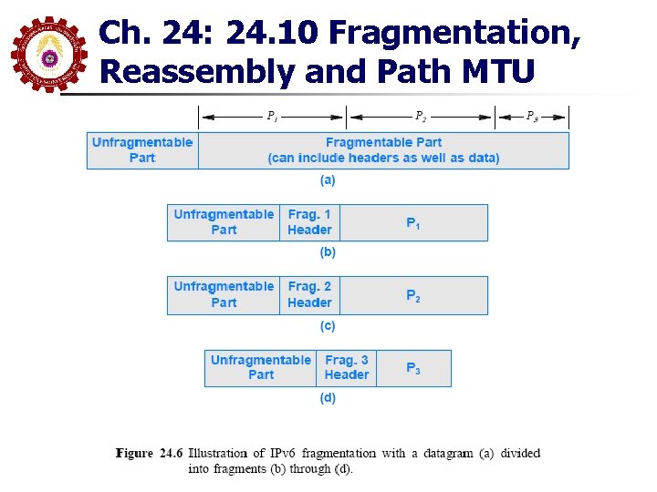 Ch. 24: 24. 10 Fragmentation, Reassembly and Path MTU 